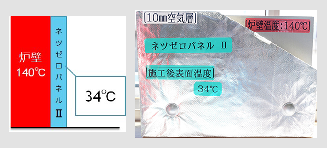 炉壁の表面に取り付ける