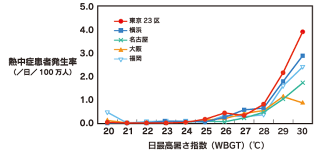 熱炉のエネルギーを抑制する