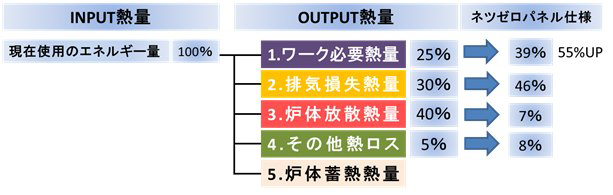 エネルギーOUTPUTの変化