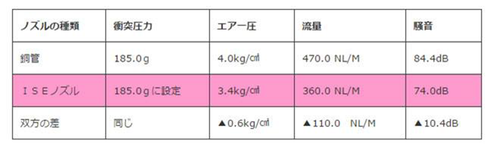 比較表