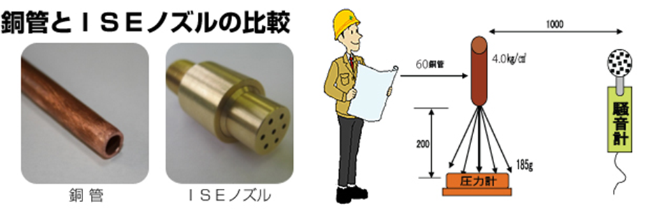 銅管とISEノズルの比較